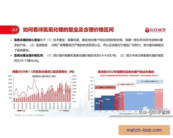 全面分析足球竞猜平台发展趋势与盈利模式揭秘