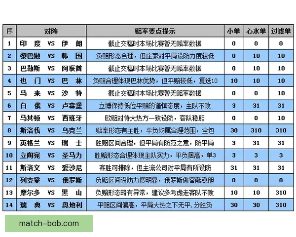 世界杯竞猜赔率分析与预测 让我们一起揭开赛事背后的数据秘密