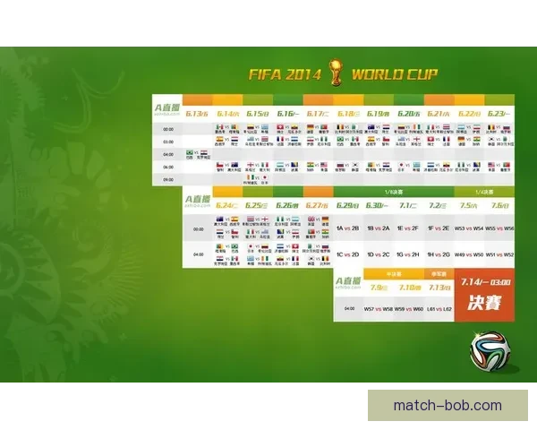 世界杯竞猜预测大揭秘:全面分析球队实力、球员状态与赛程走势 世界杯竞猜预测大揭秘:全面分析球队实力、球员状态与赛程走势