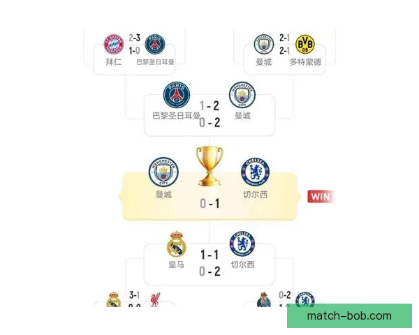 世界杯竞猜赔率变化分析：揭示热门球队晋级概率及赛事走势趋势
