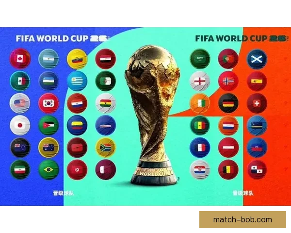 2026年世界杯晋级新规则解析各大洲名额分配与赛事变化
