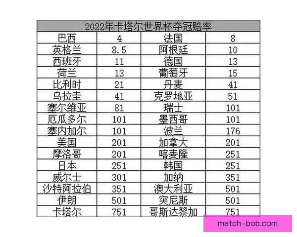 世界杯竞猜赔率变化背后的资金博弈与胜负概率趋势深度解析与预测策略